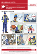 PPE | Key Message Poster