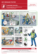 Confined Spaces | Key Message Poster