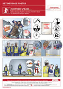 Confined Spaces | Key Message Poster | No Words