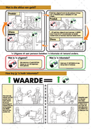 Financial Literacy | What Is Money? | Afrikaans